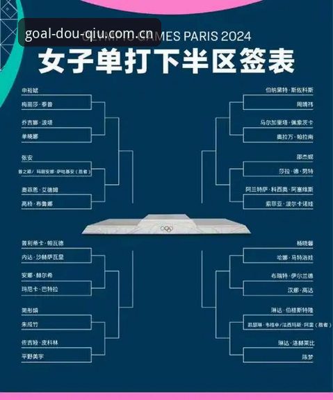 斗球APP登录怎么下载 法网女单签表解析教程:通过斗球体育官方掌握中国金花最新动态